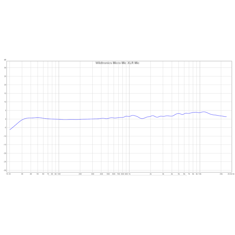 frequency response of the micro mic XLR